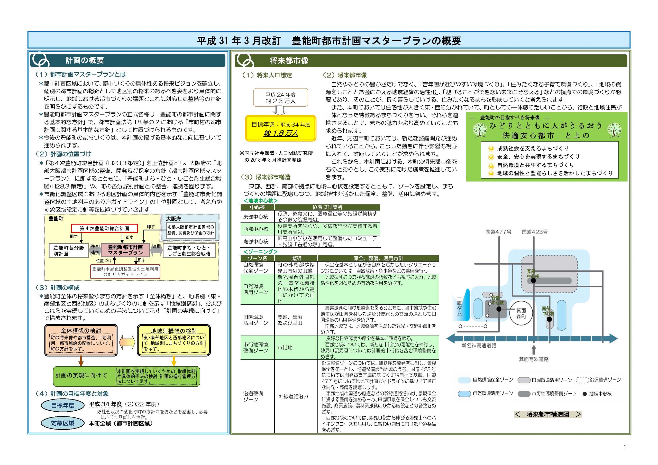 豊能町都市計画マスタープラン中間見直し業務