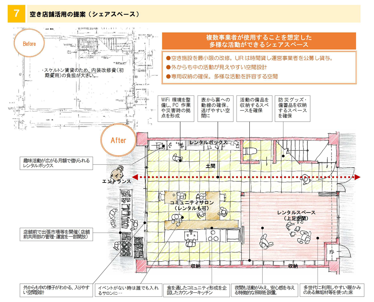 コミュニティ醸成空間の調査・研究