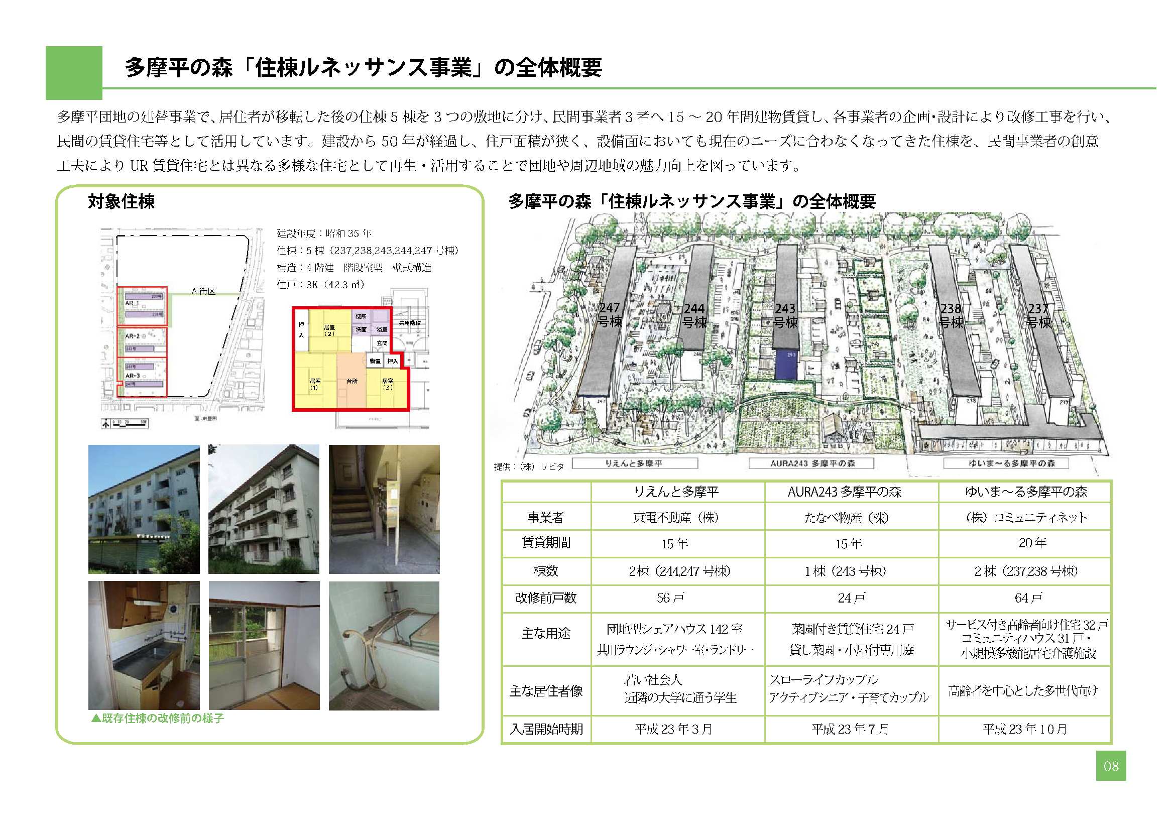 多摩平団地（多摩平の森）再生