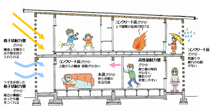 美弥・来福台山口県営住宅