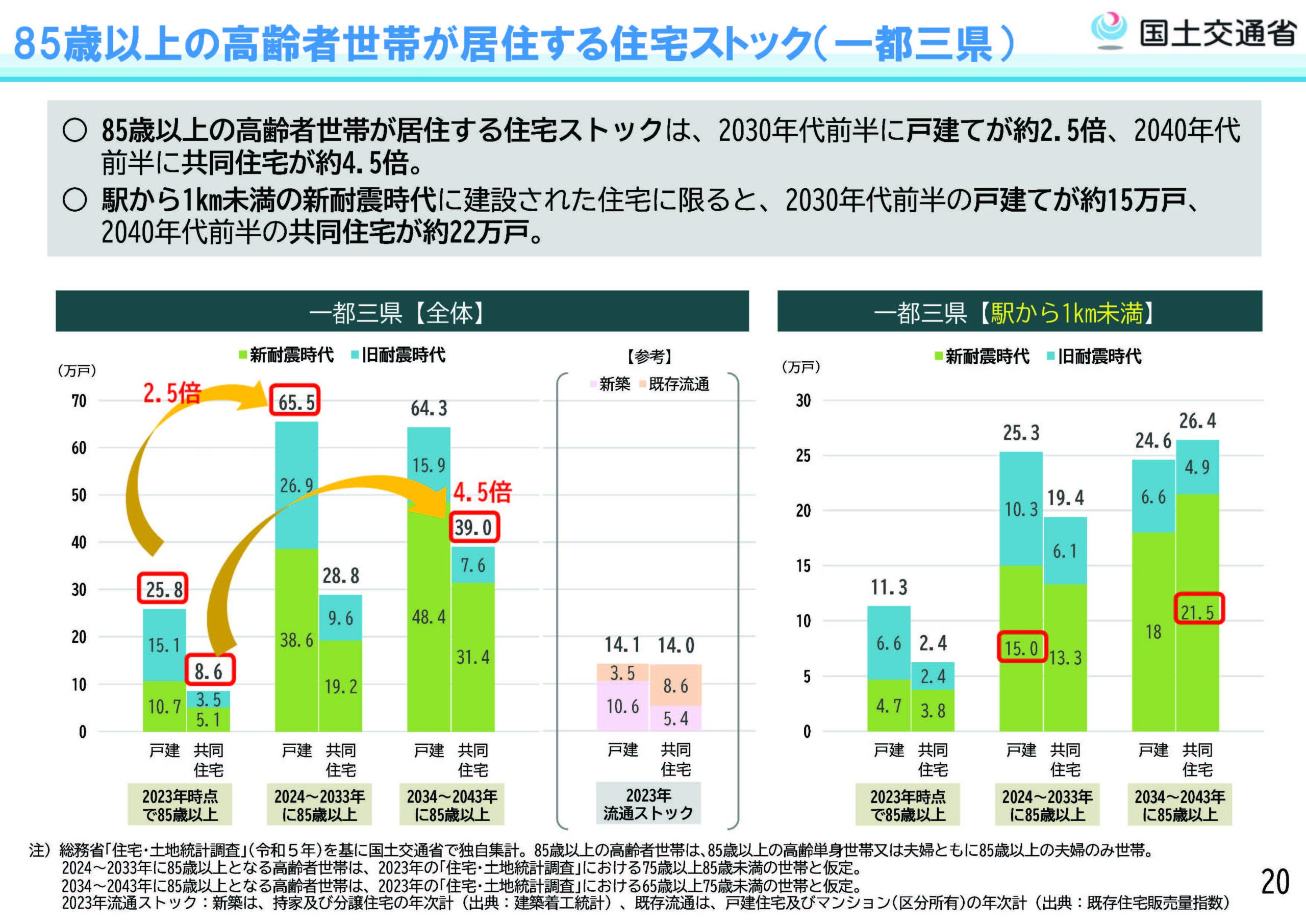 住生活基本計画（全国計画）の改定