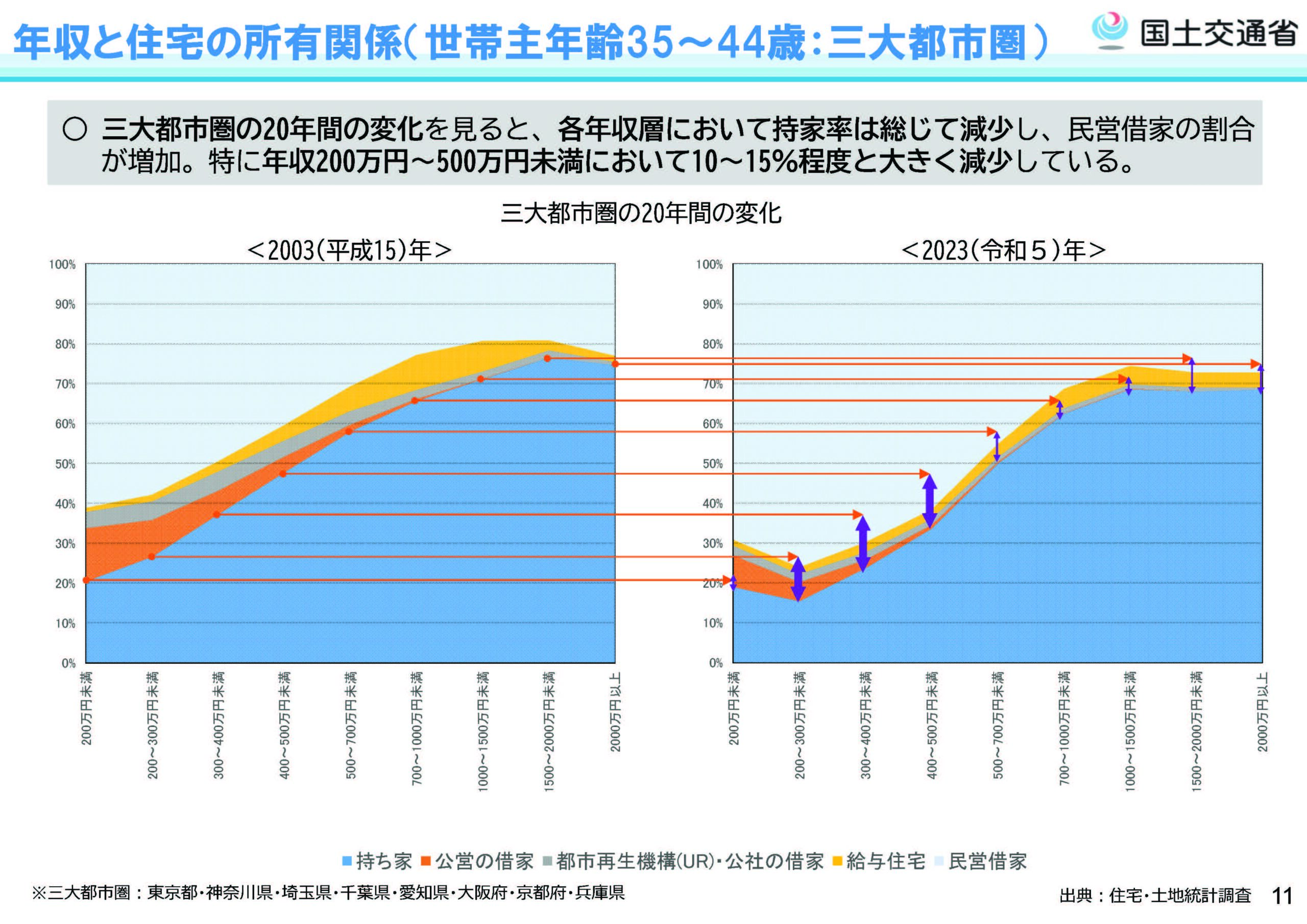 住生活基本計画（全国計画）の改定