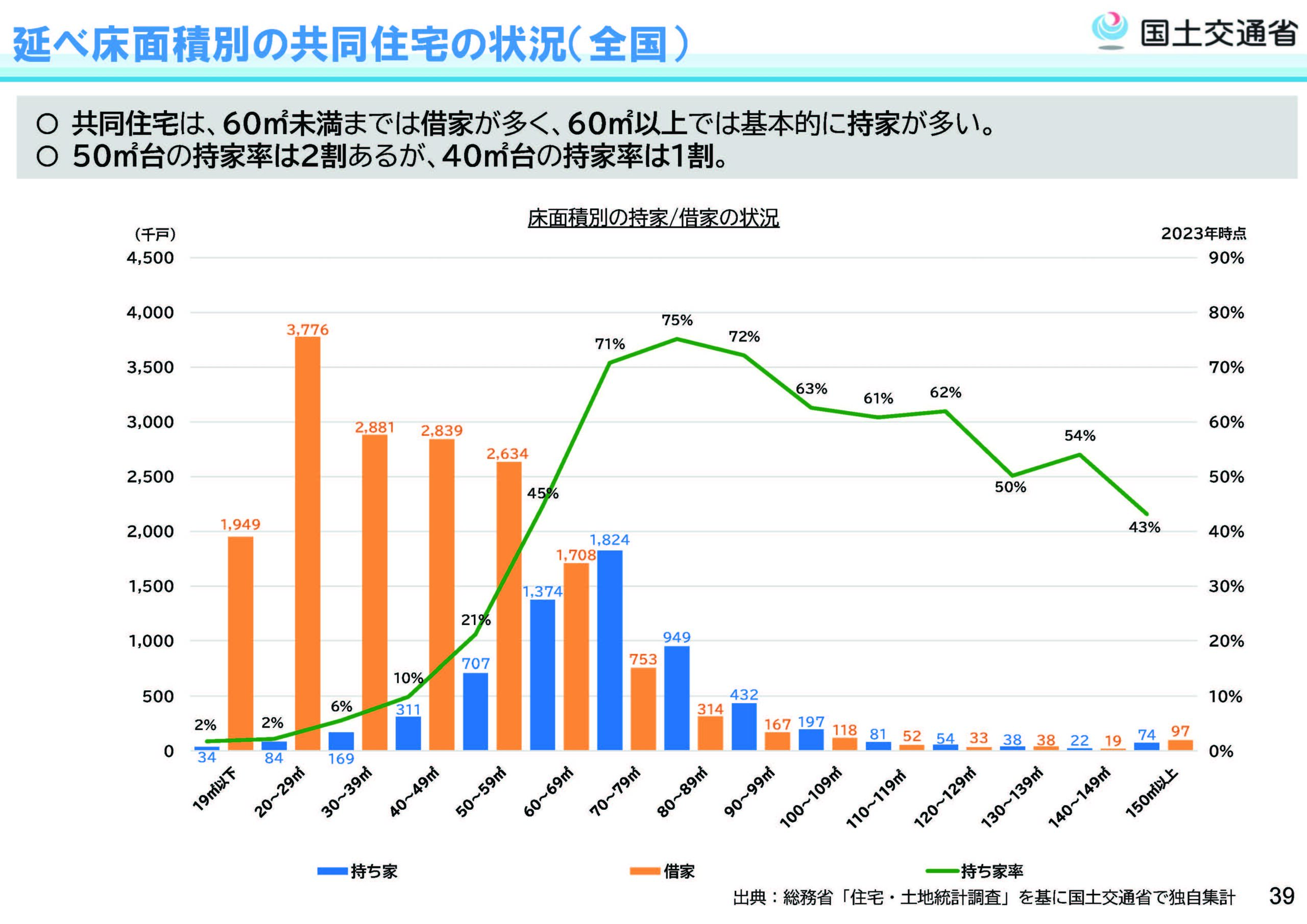 住生活基本計画（全国計画）の改定