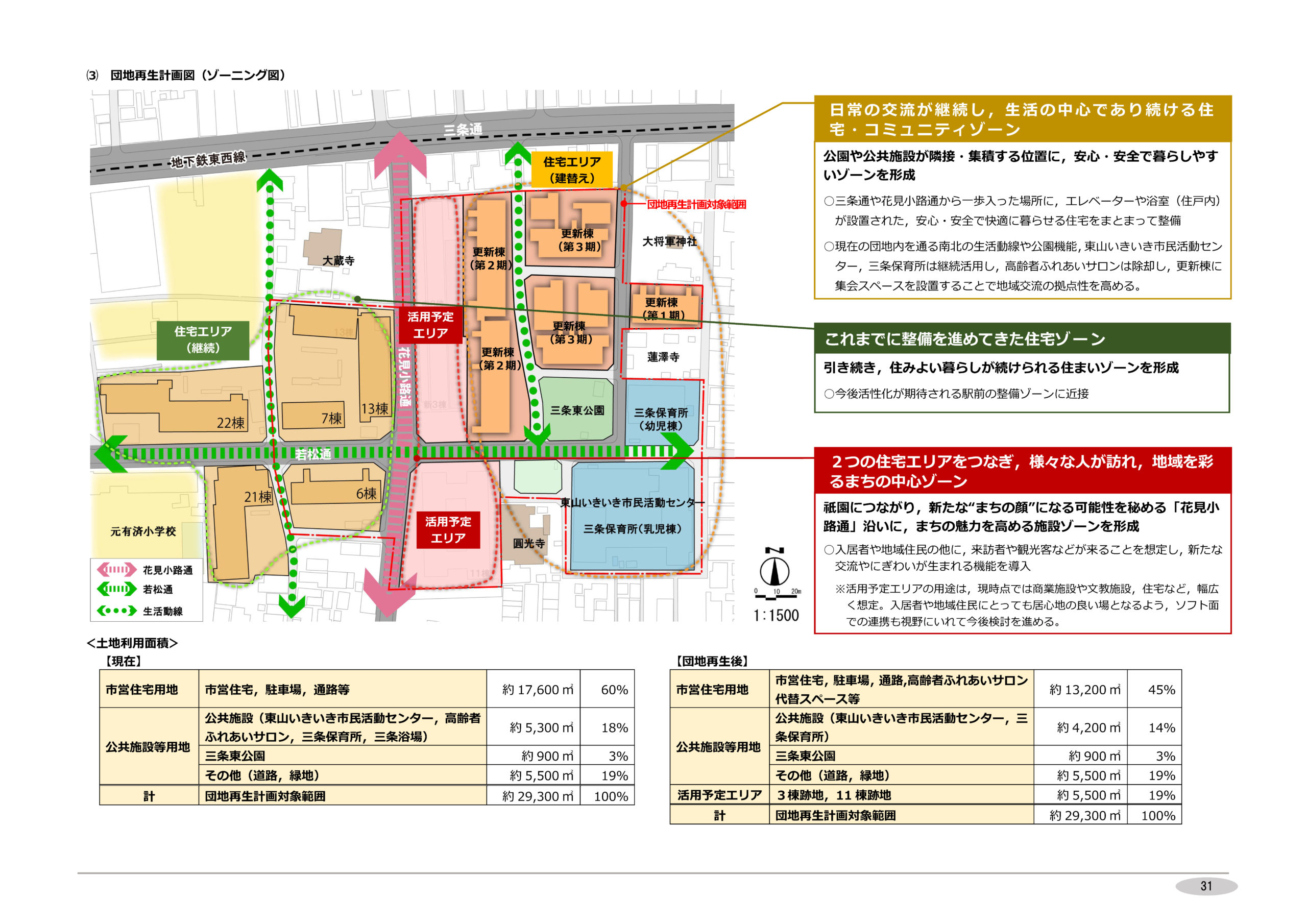 京都市営団地再生計画