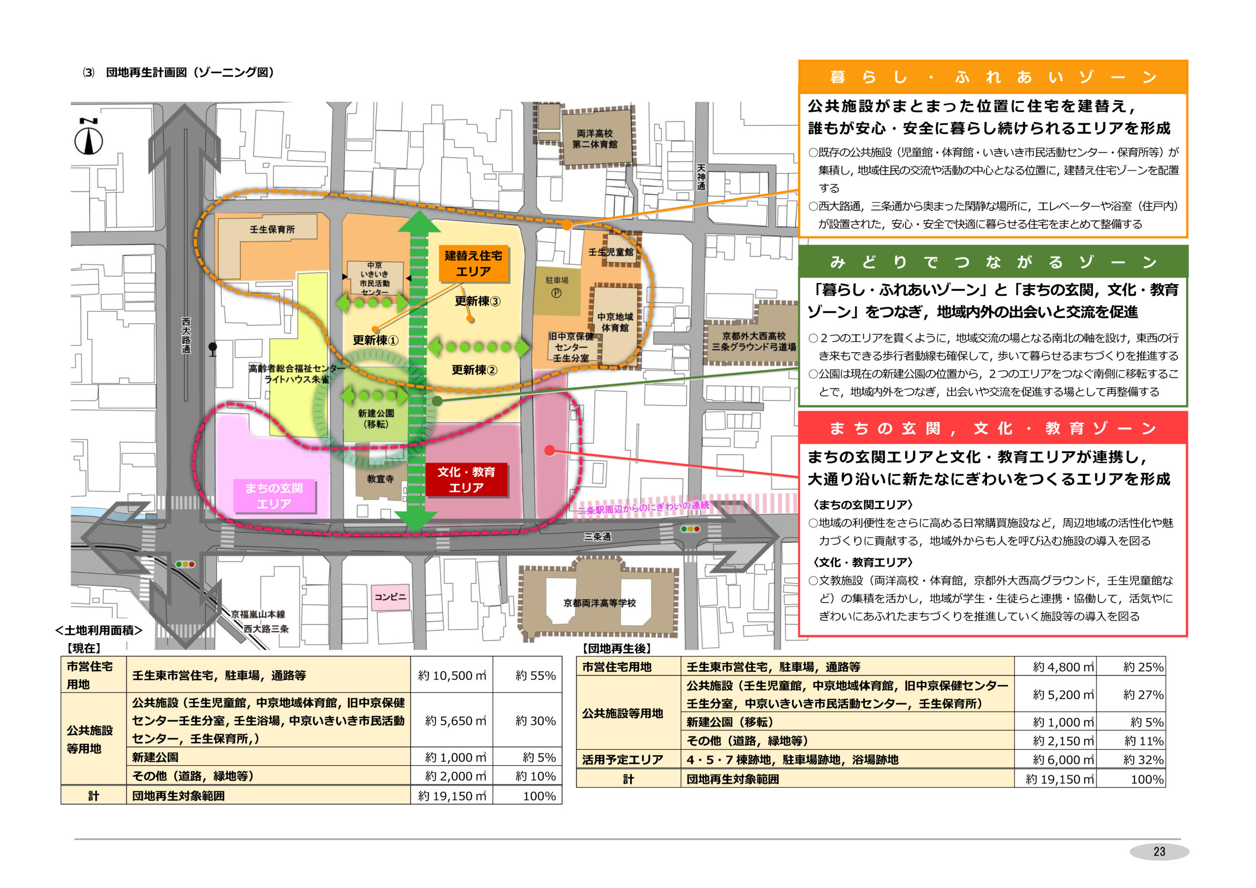 京都市営団地再生計画