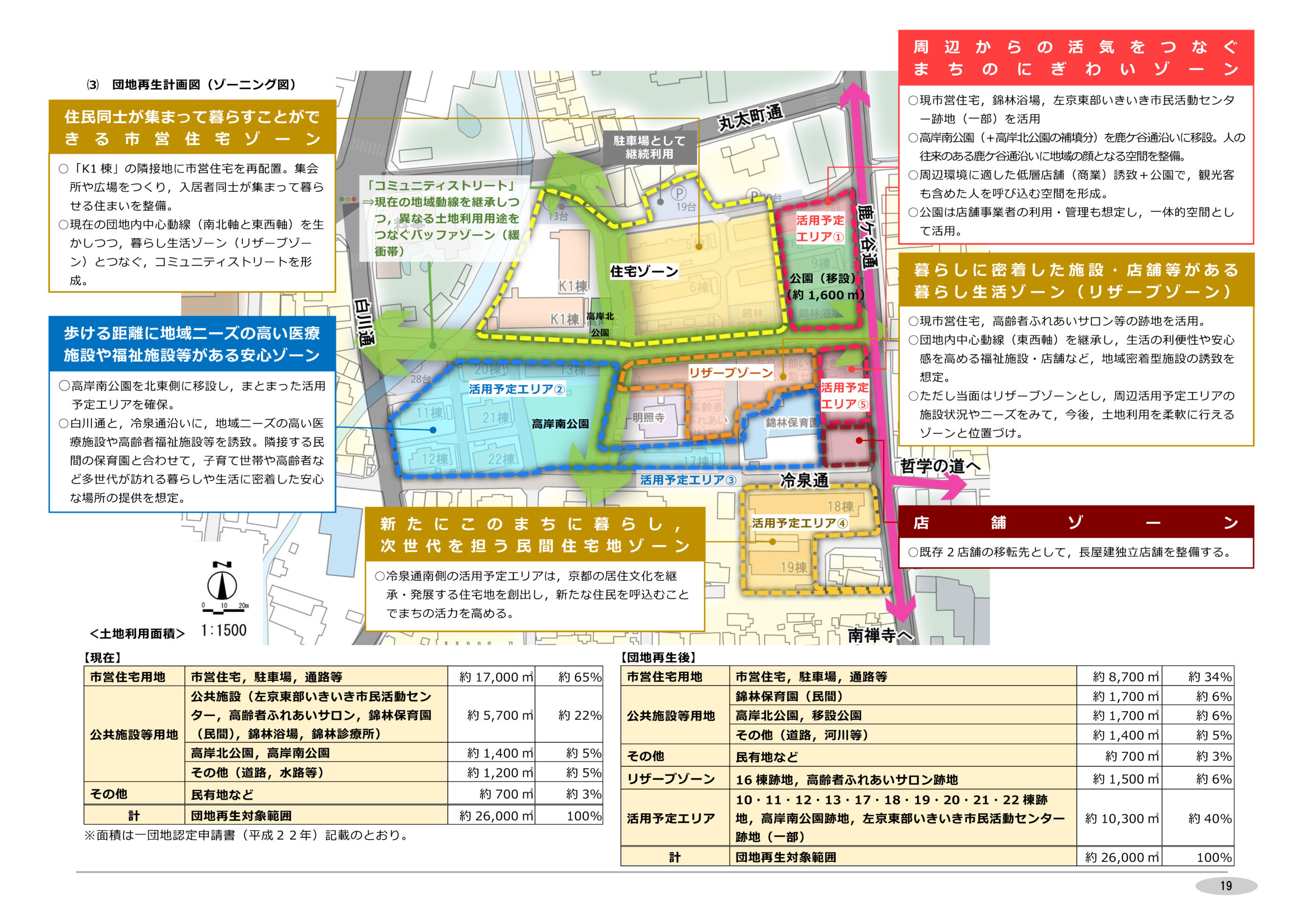 京都市営団地再生計画