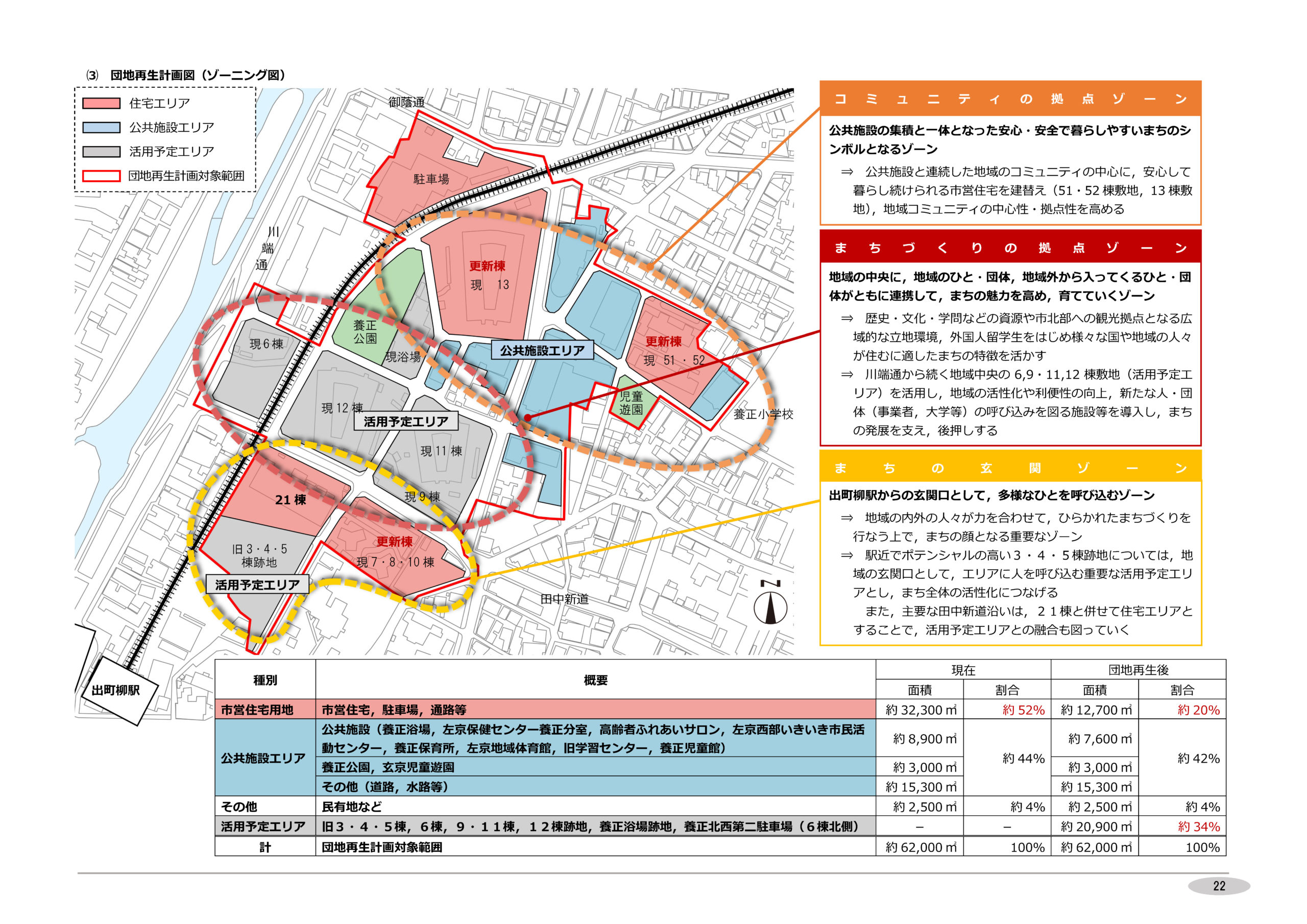 京都市営団地再生計画
