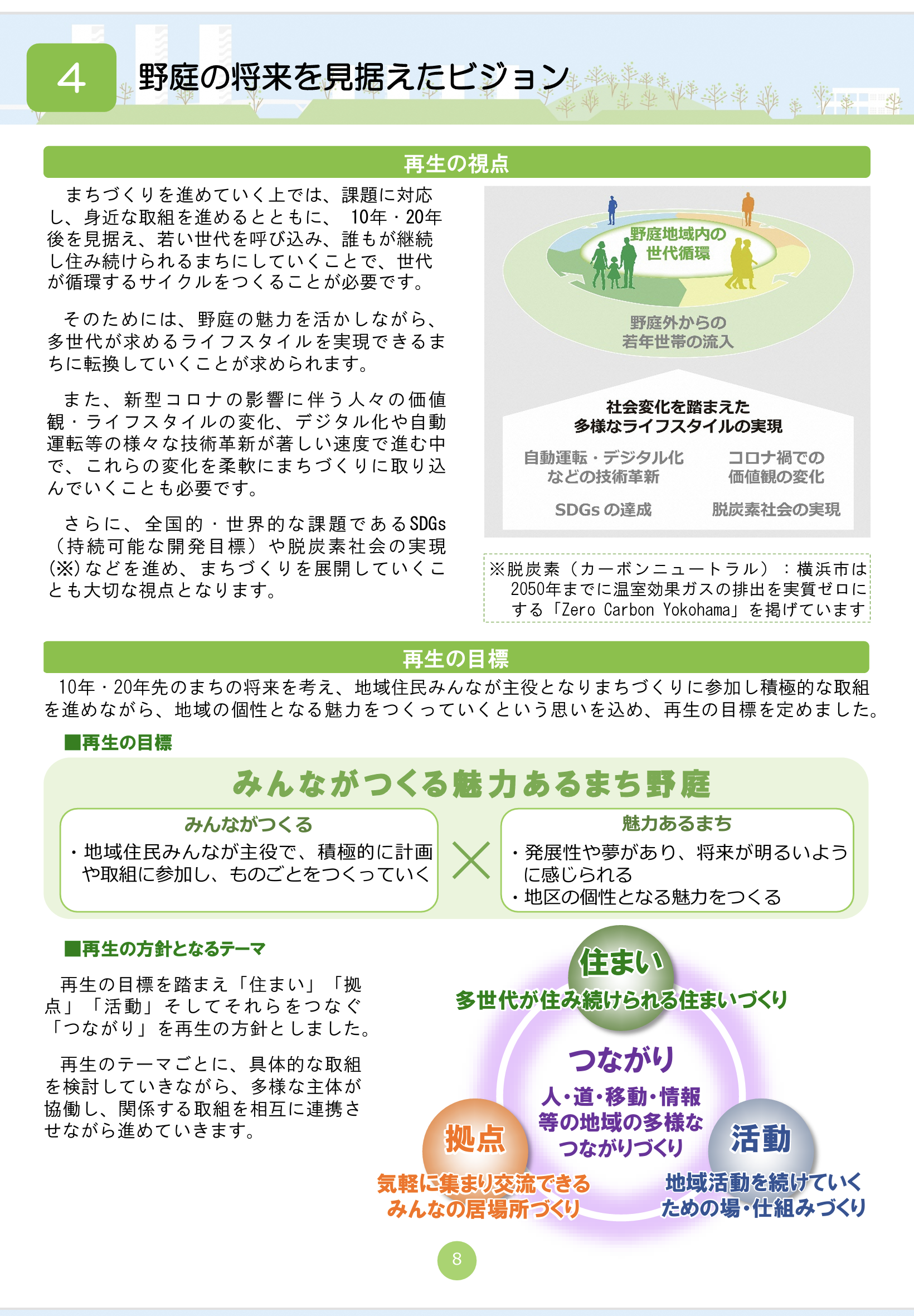 野庭住宅・野庭団地みらいビジョン