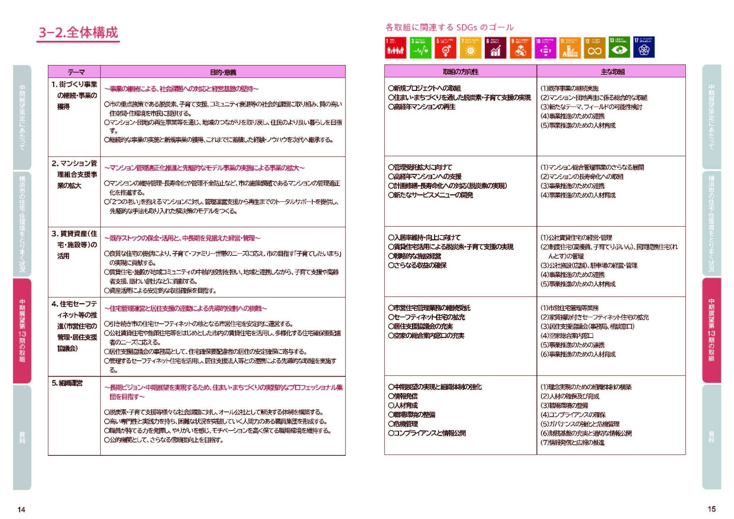横浜市住宅供給公社中期計画作成支援