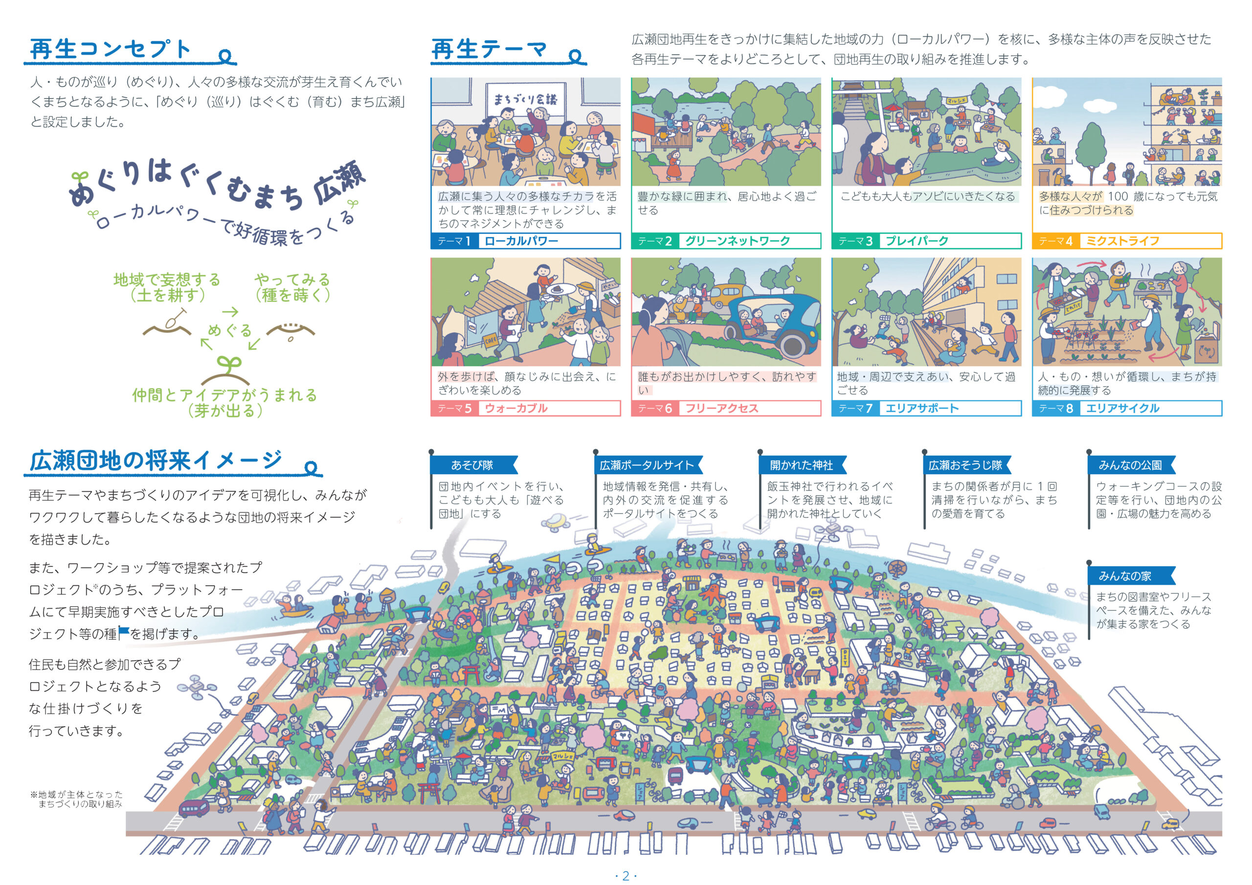 広瀬団地再生ビジョン策定業務